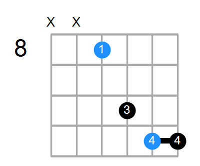 A#sus Chord